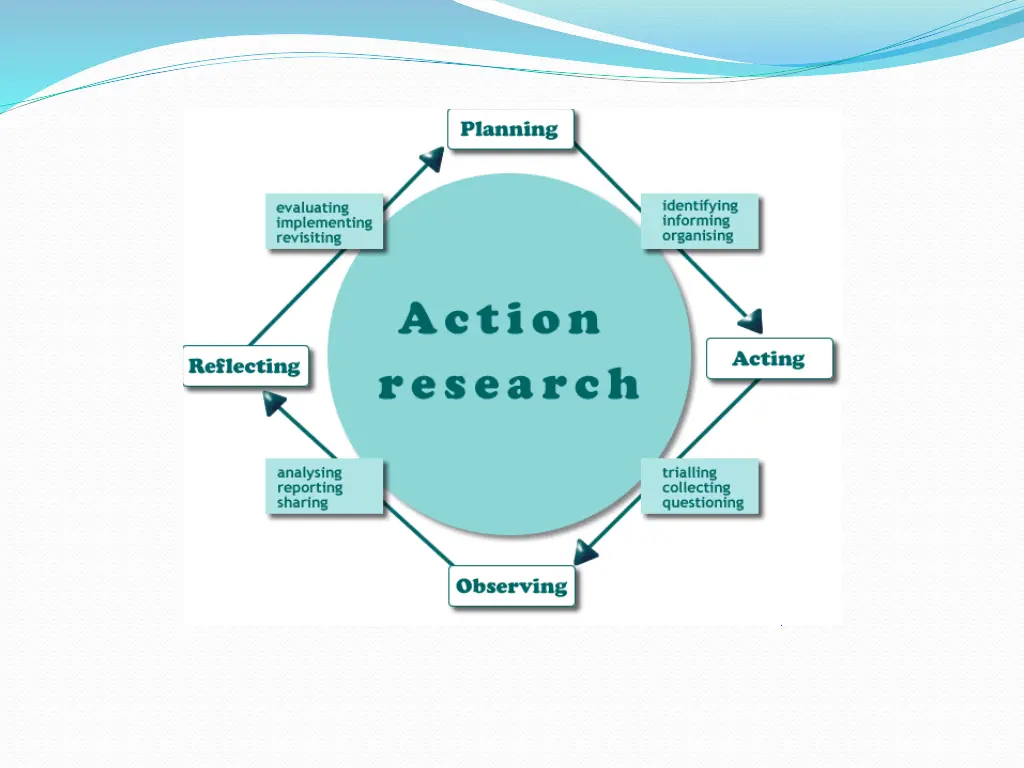 slide7
