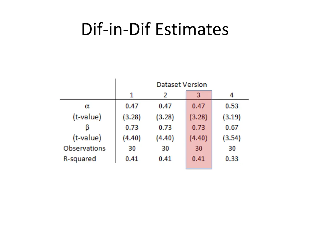 dif in dif estimates 1
