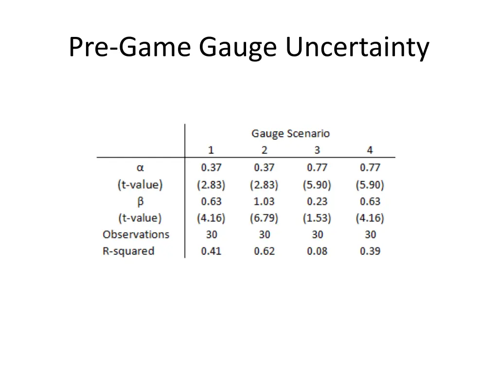 pre game gauge uncertainty 1