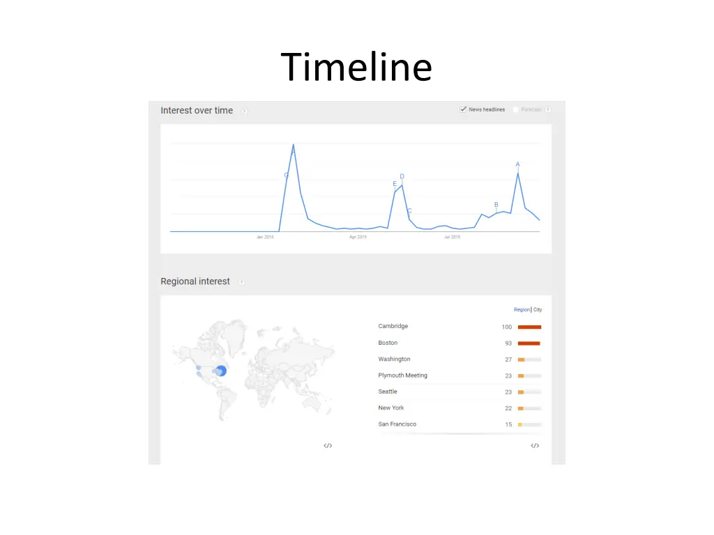 timeline 1