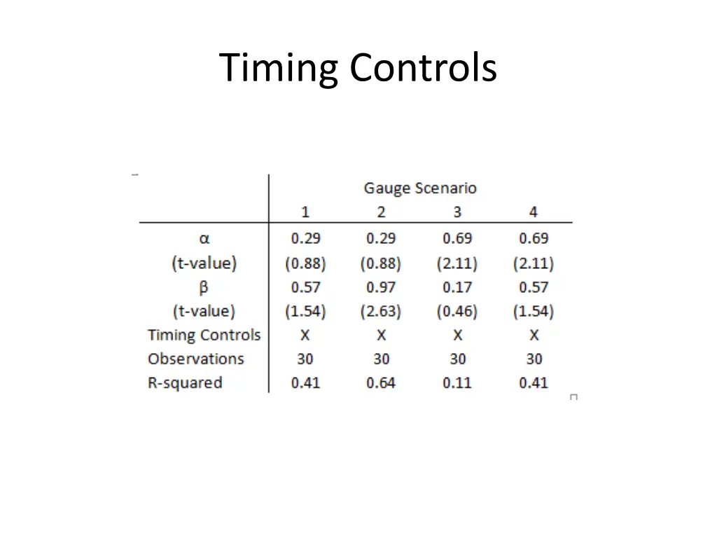 timing controls 1