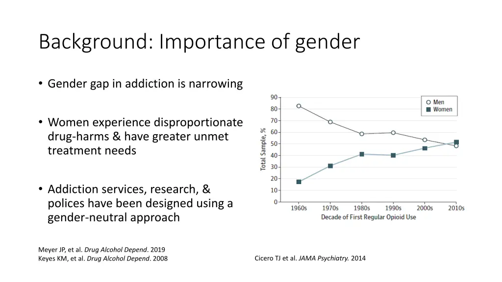 background importance of gender