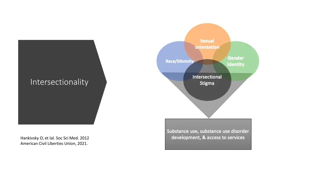 intersectionality