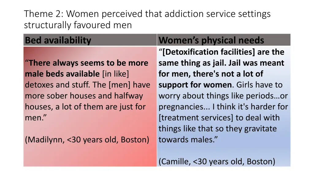 theme 2 women perceived that addiction service