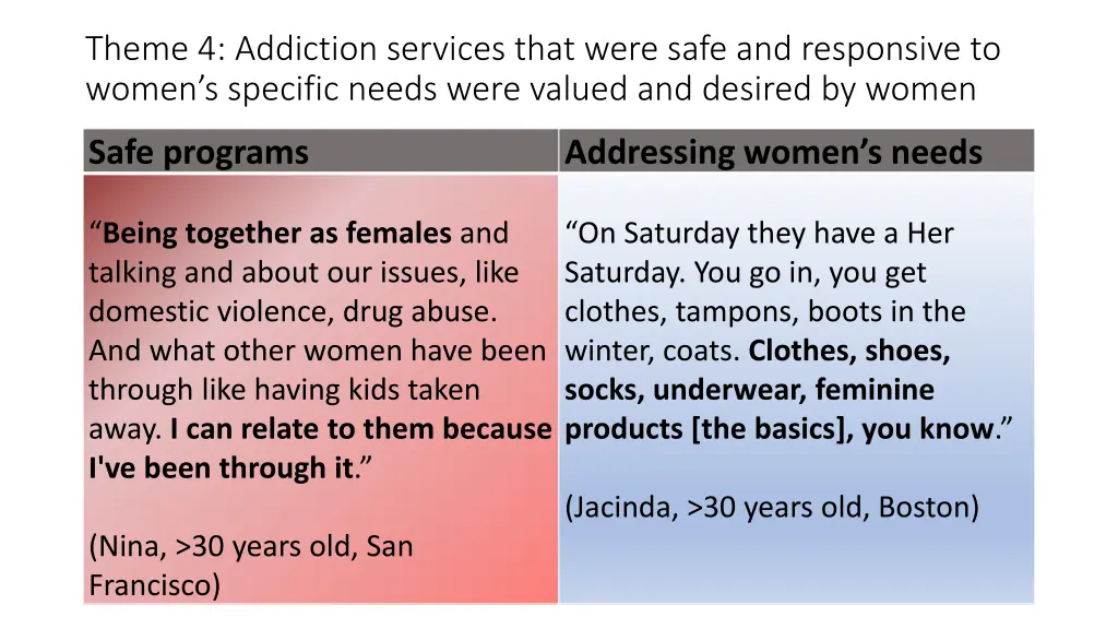 theme 4 addiction services that were safe