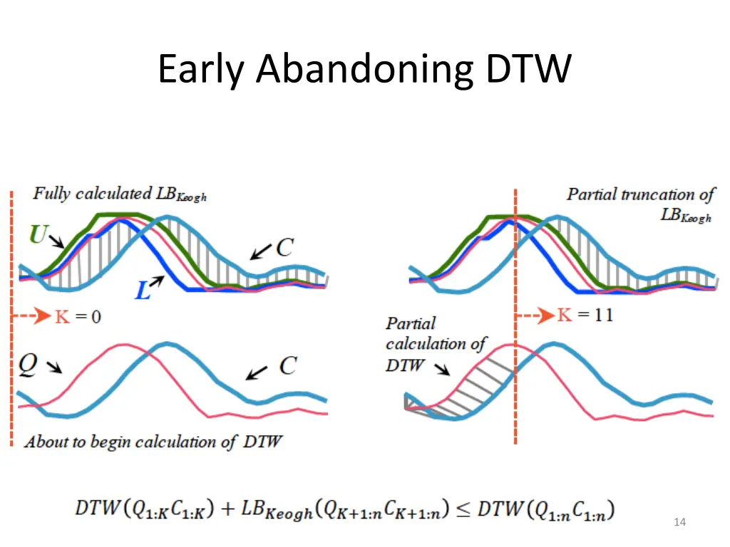 early abandoning dtw