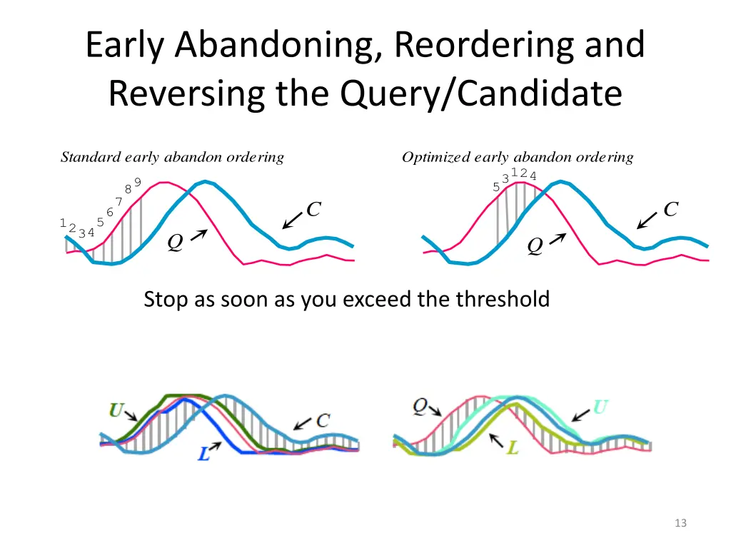 early abandoning reordering and reversing