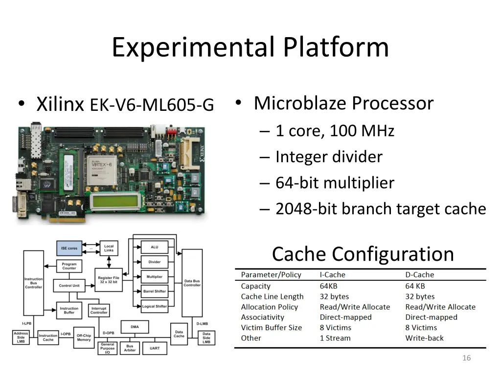 experimental platform