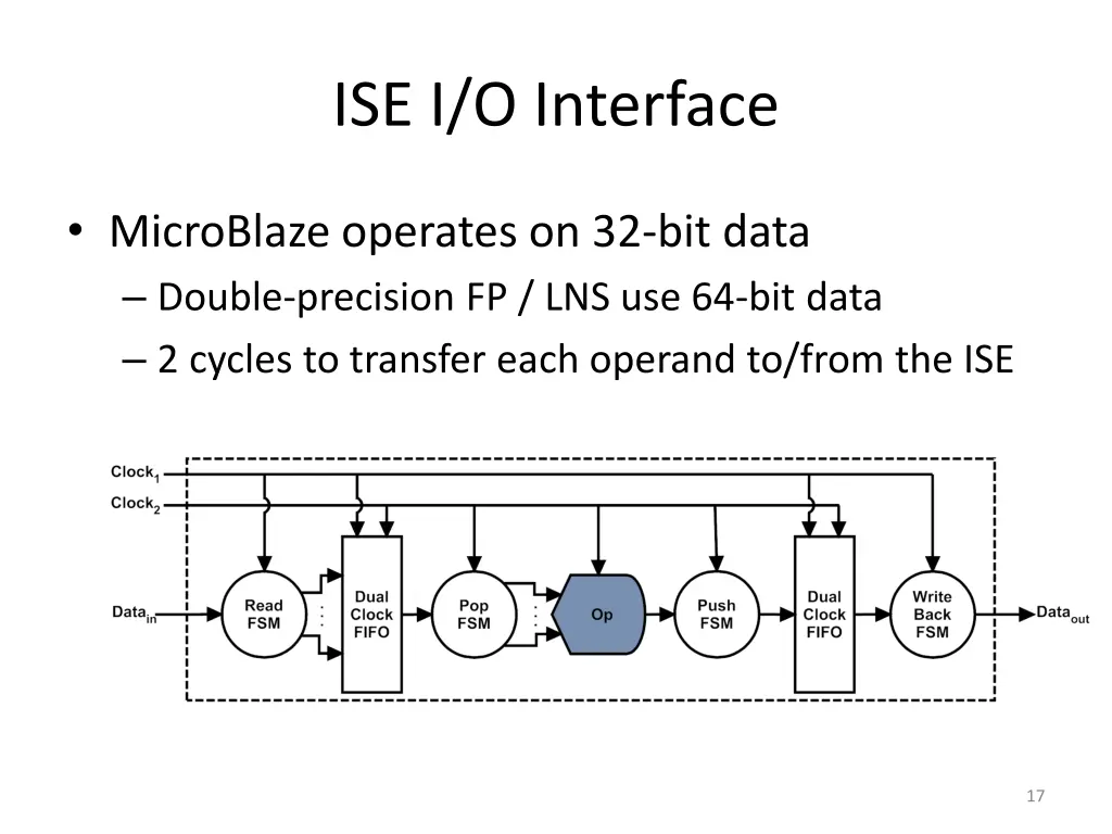 ise i o interface