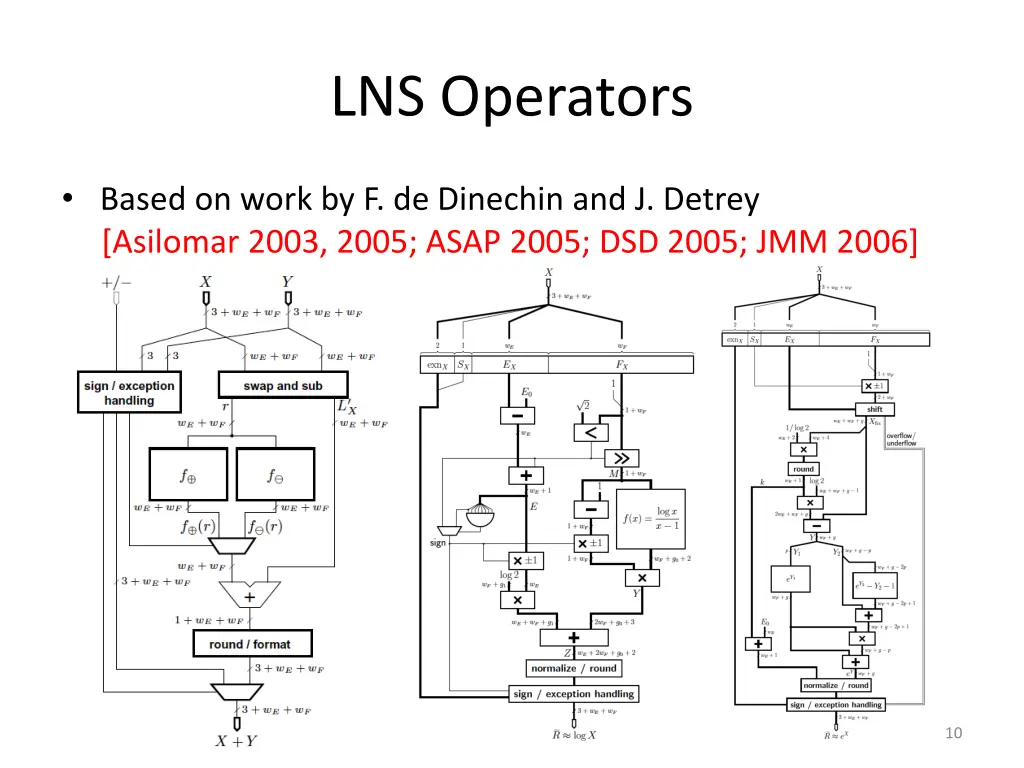lns operators