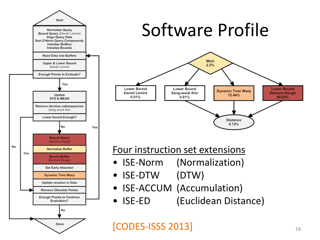 software profile