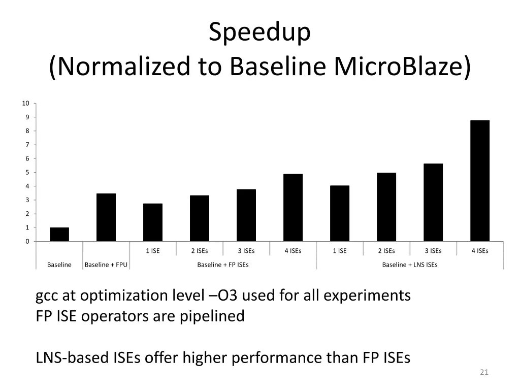 speedup