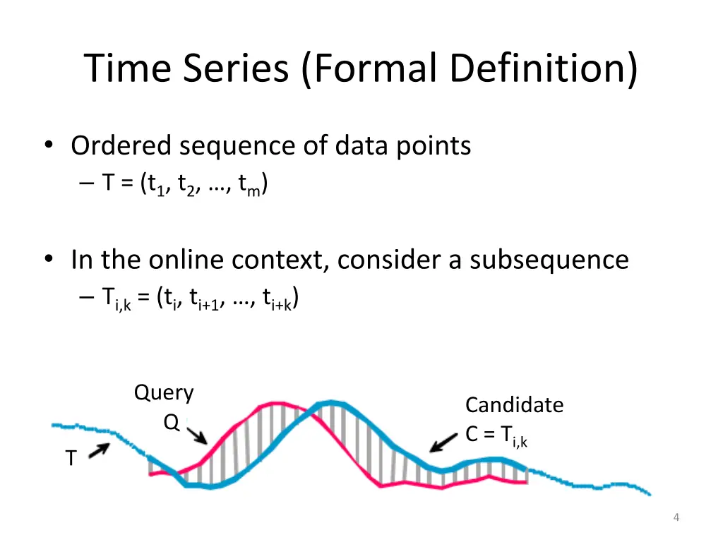 time series formal definition