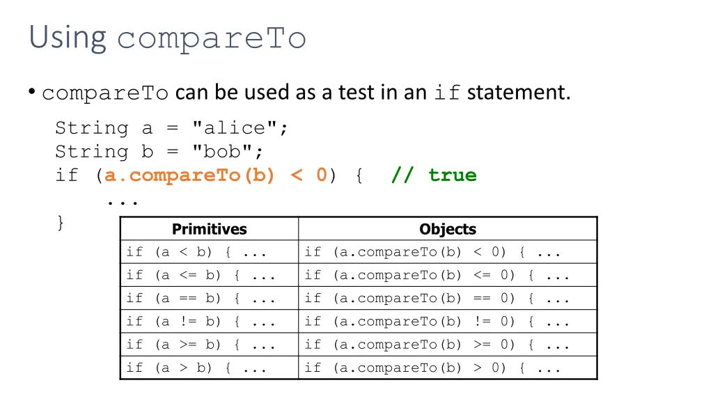 using compareto