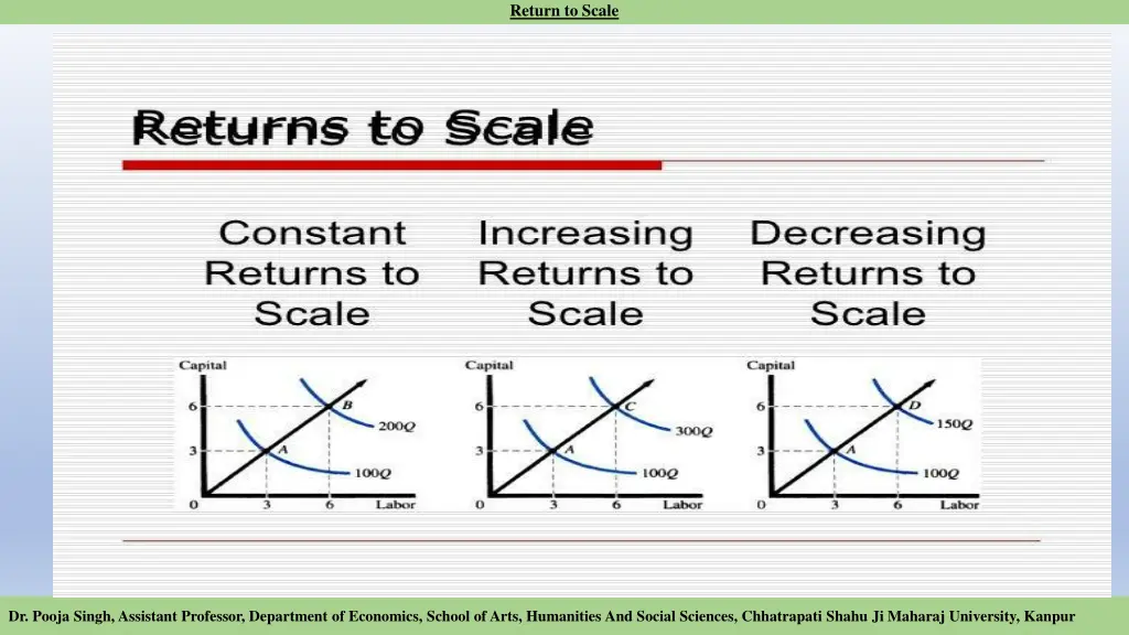 return to scale 2