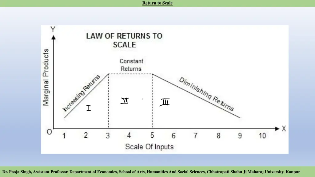 return to scale 4