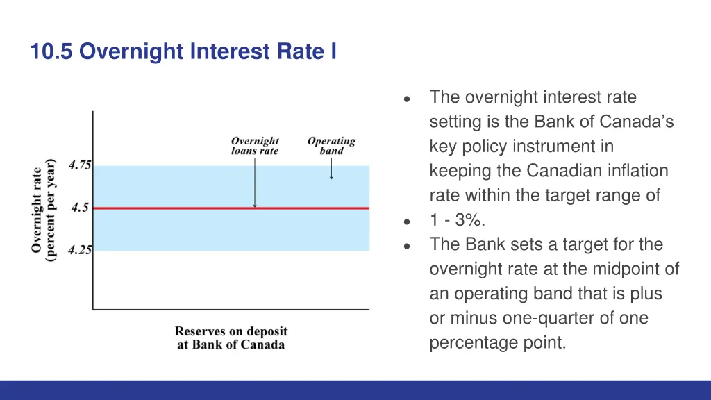 10 5 overnight interest rate i