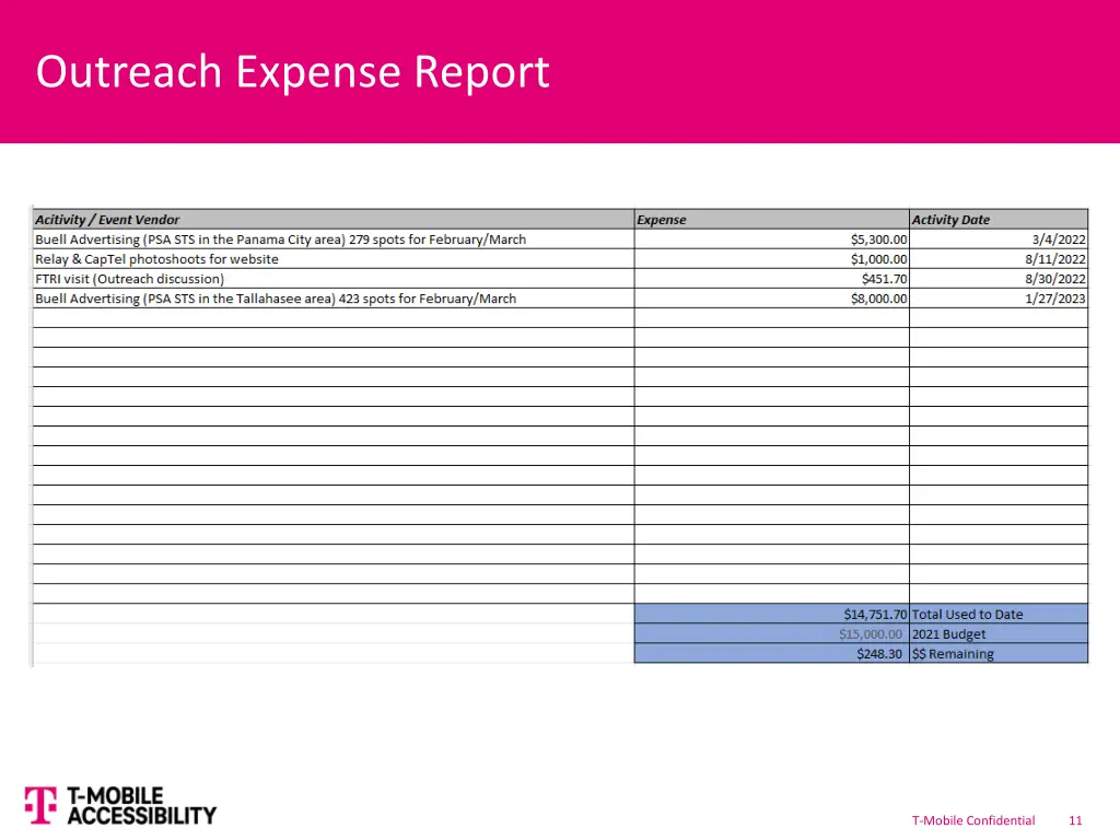 outreach expense report
