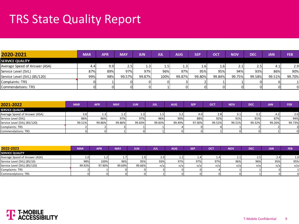 trs state quality report
