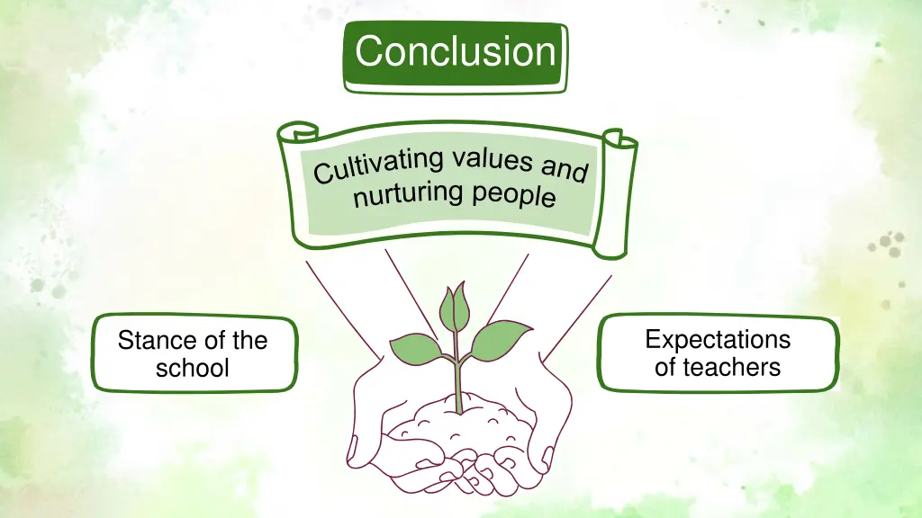 conclusion