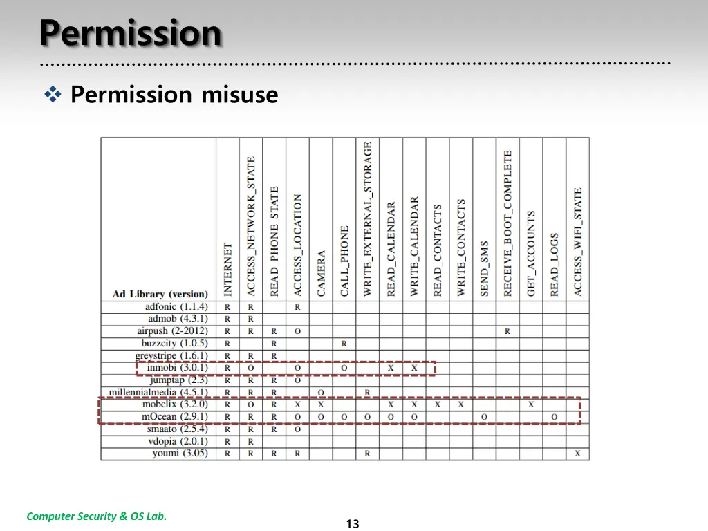 permission 1