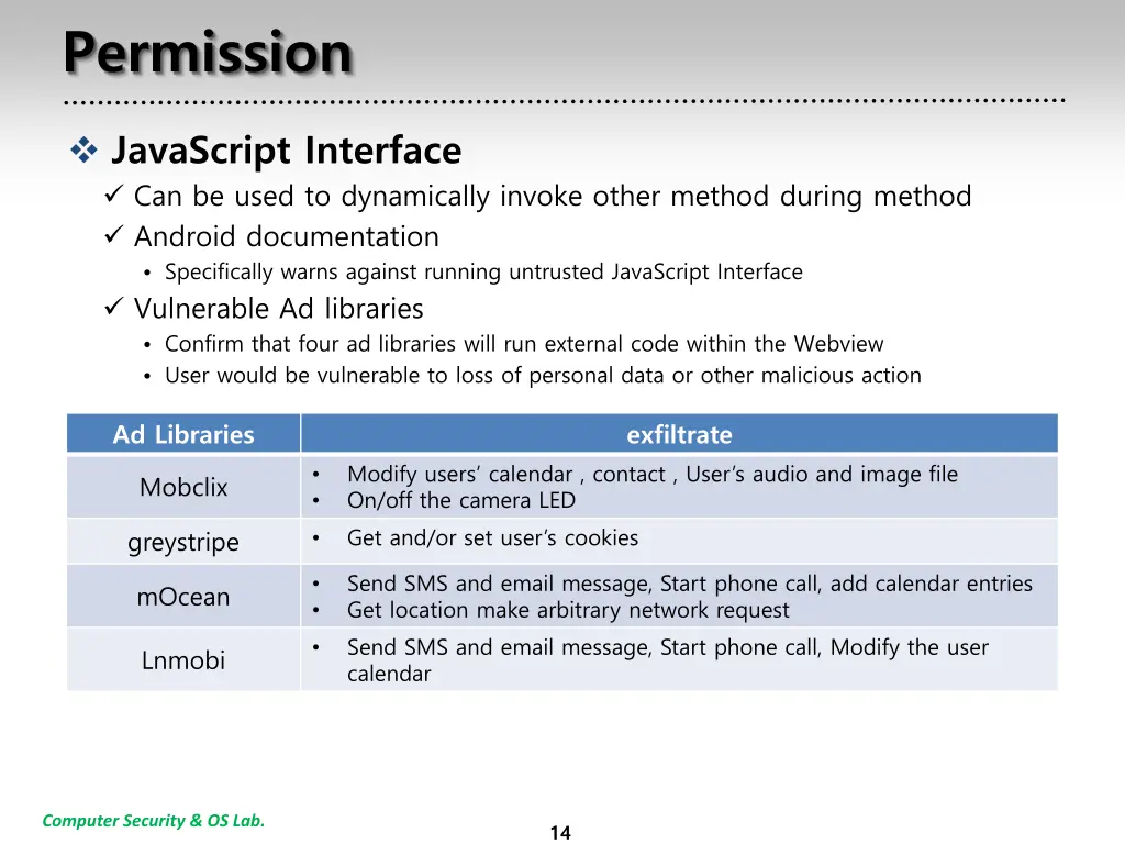 permission 2