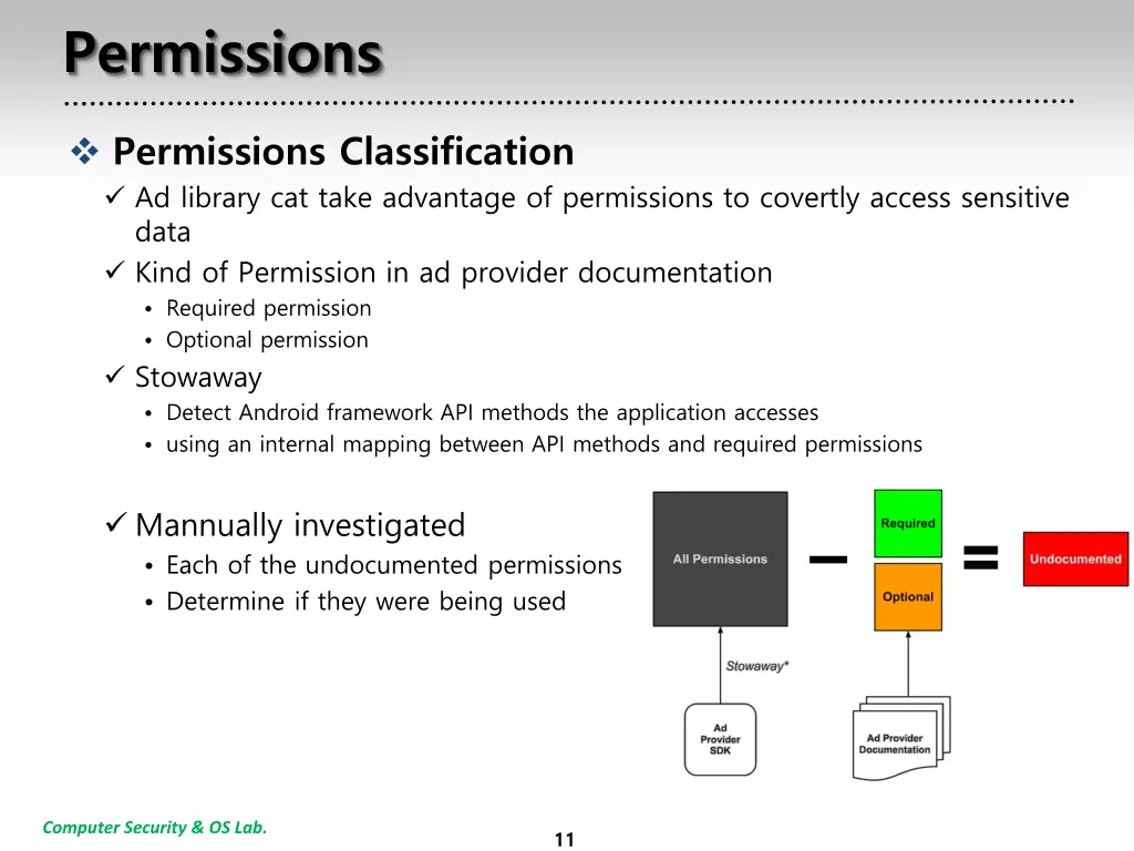 permissions