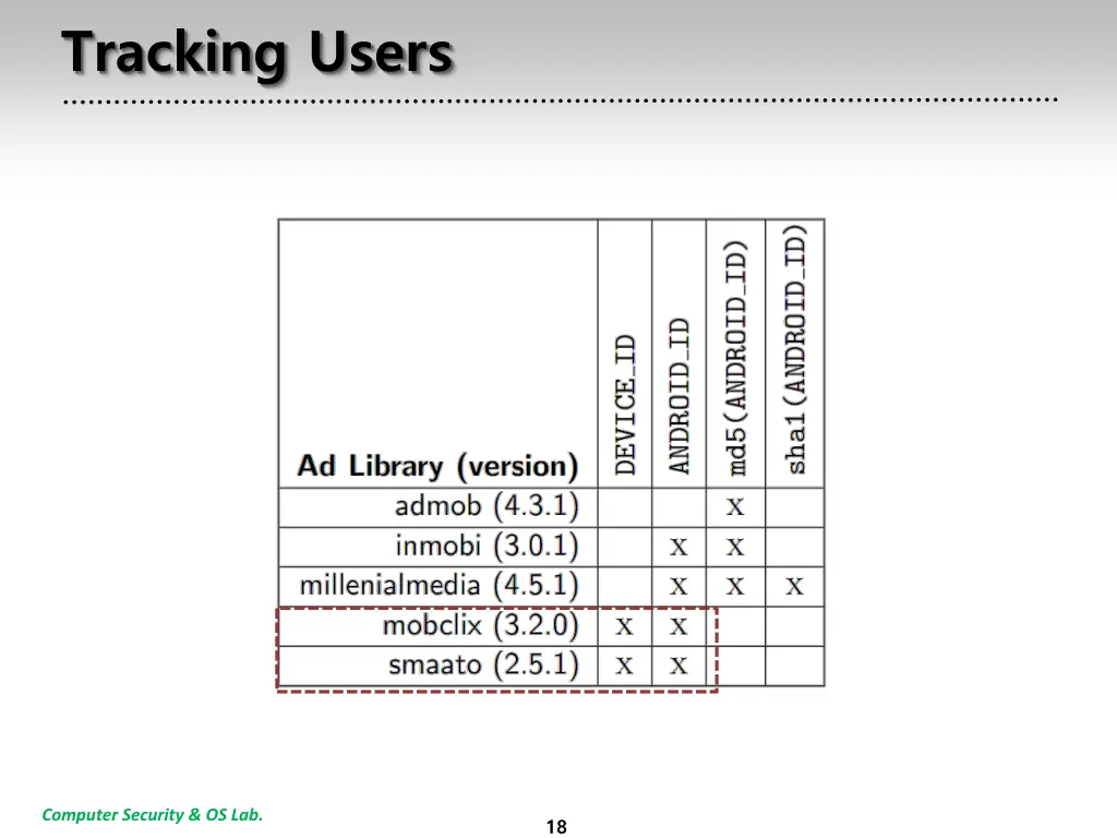 tracking users 1