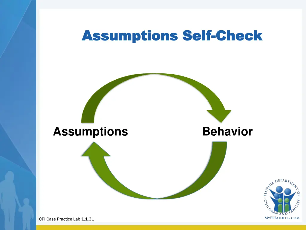assumptions self assumptions self check