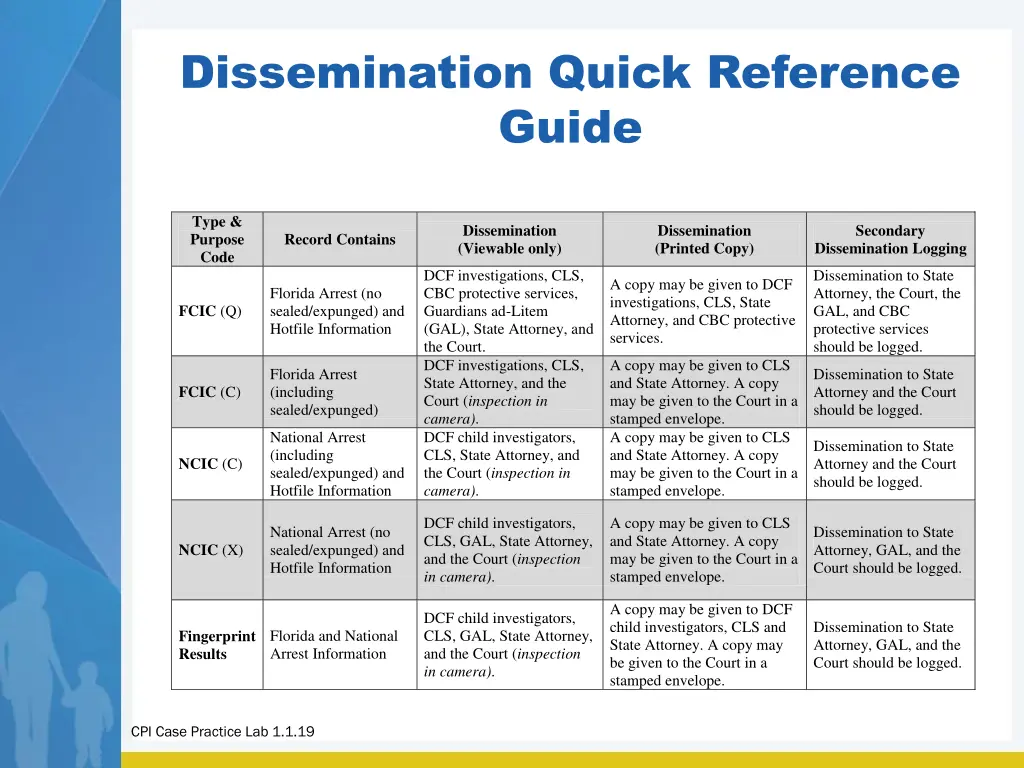 dissemination quick reference guide