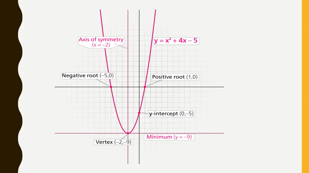 slide7