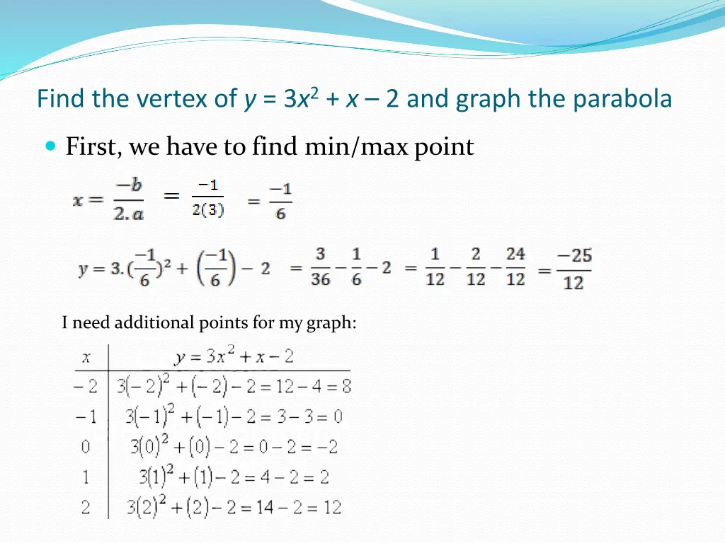find the vertex of y 3 x 2 x 2 and graph