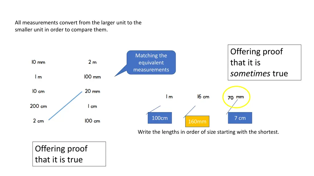 all measurements convert from the larger unit