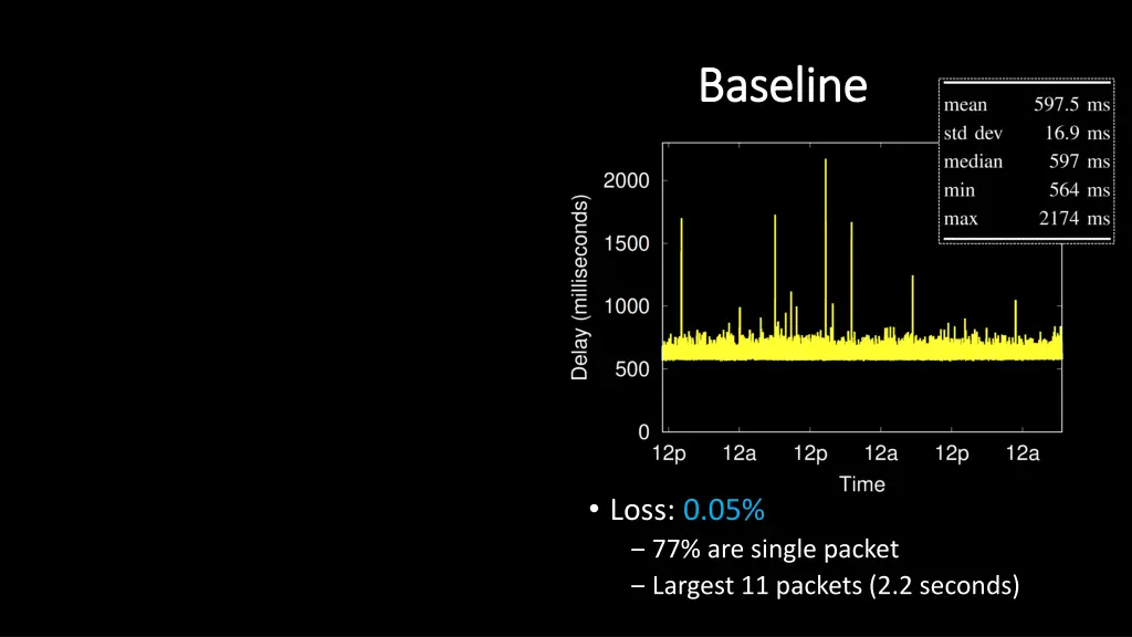 baseline baseline
