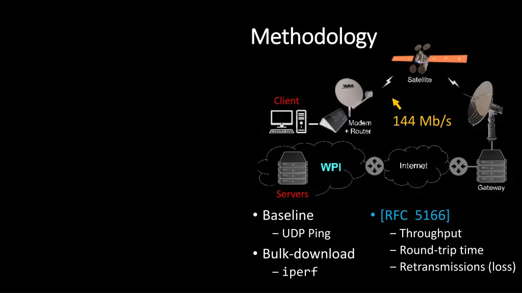 methodology methodology