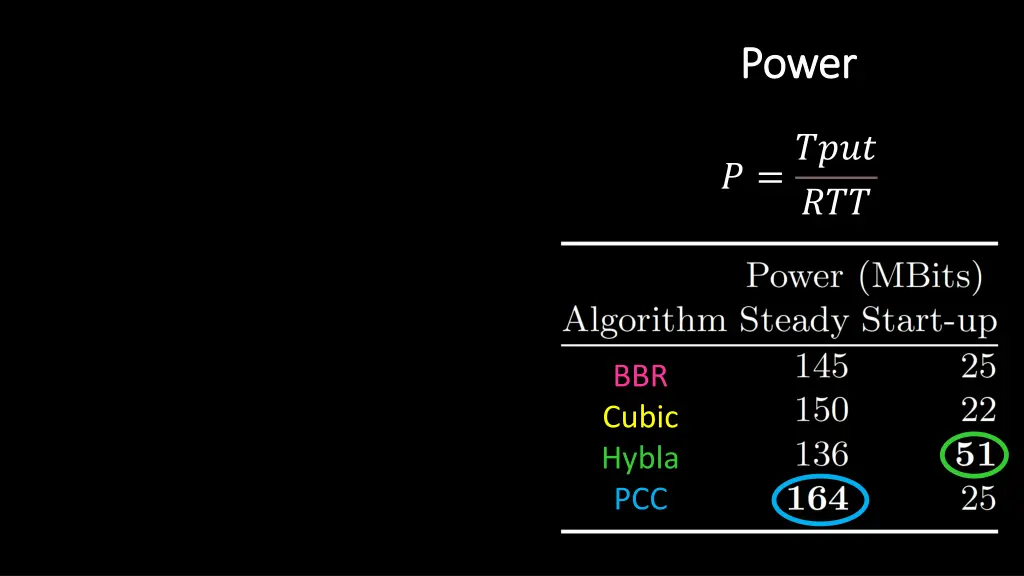 power power