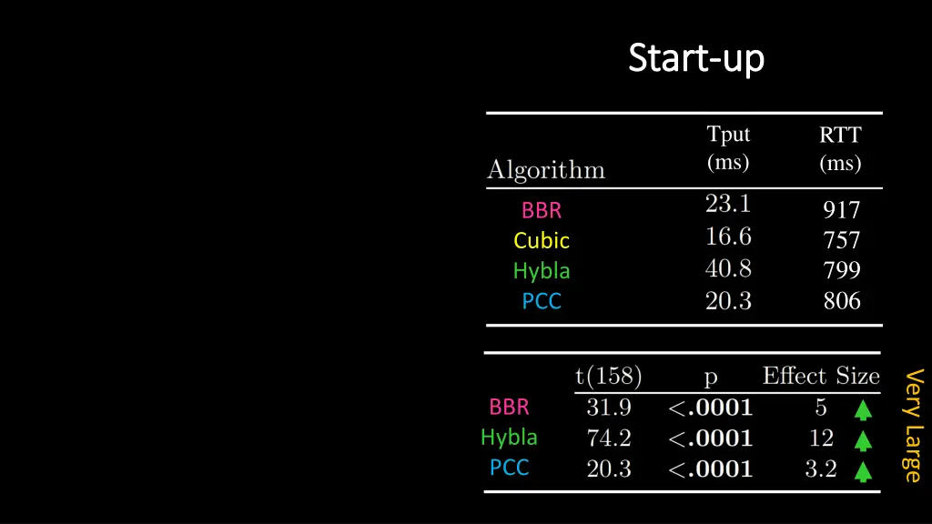 start start up 1
