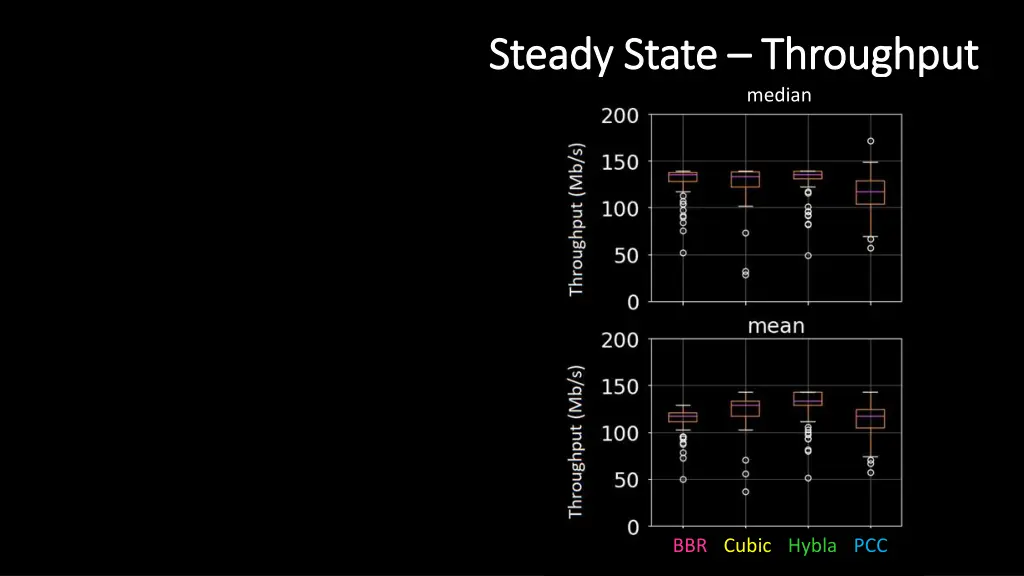 steady state steady state throughput
