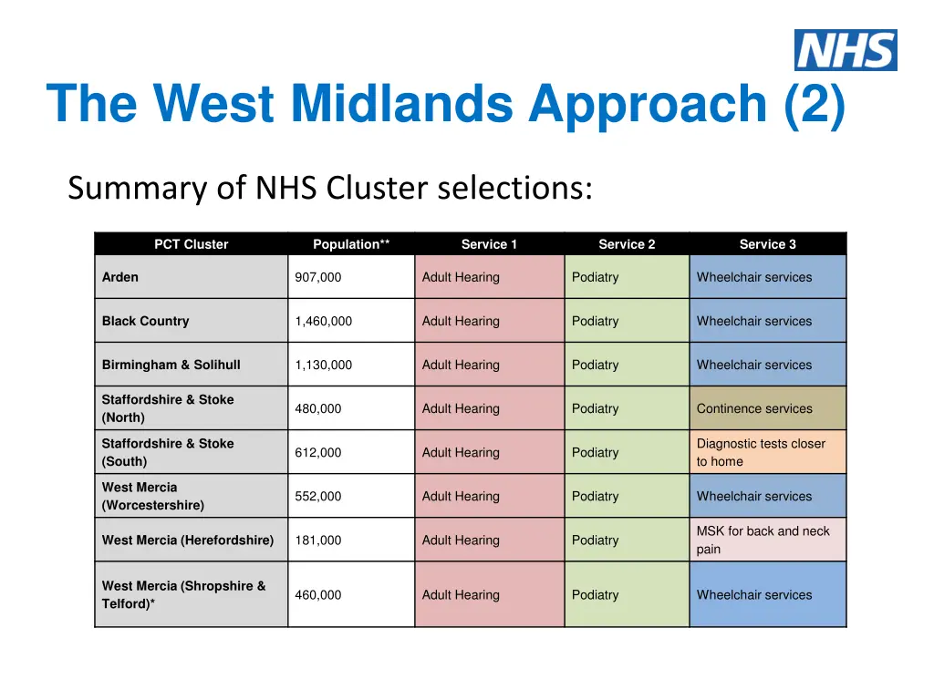 the west midlands approach 2