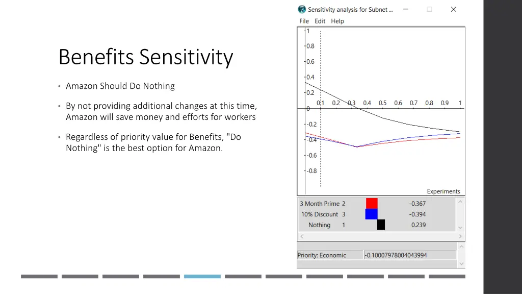 benefits sensitivity