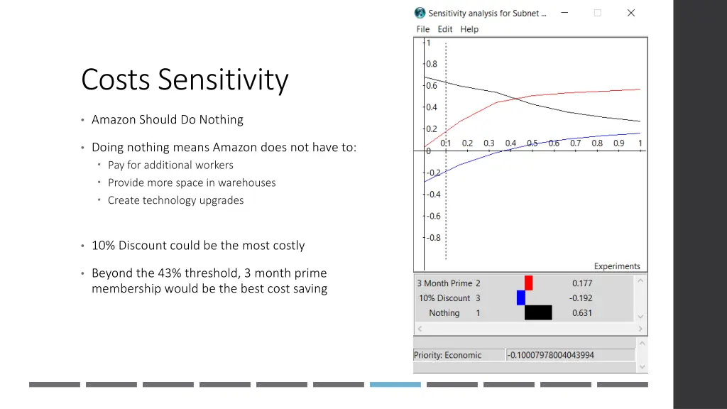 costs sensitivity