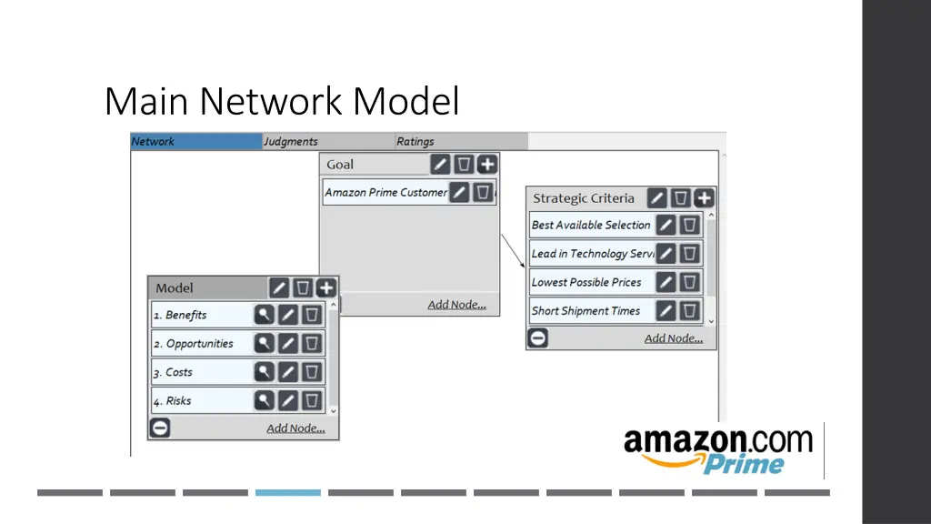 main network model
