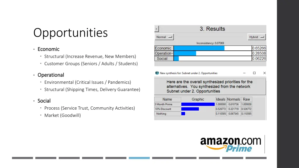 opportunities