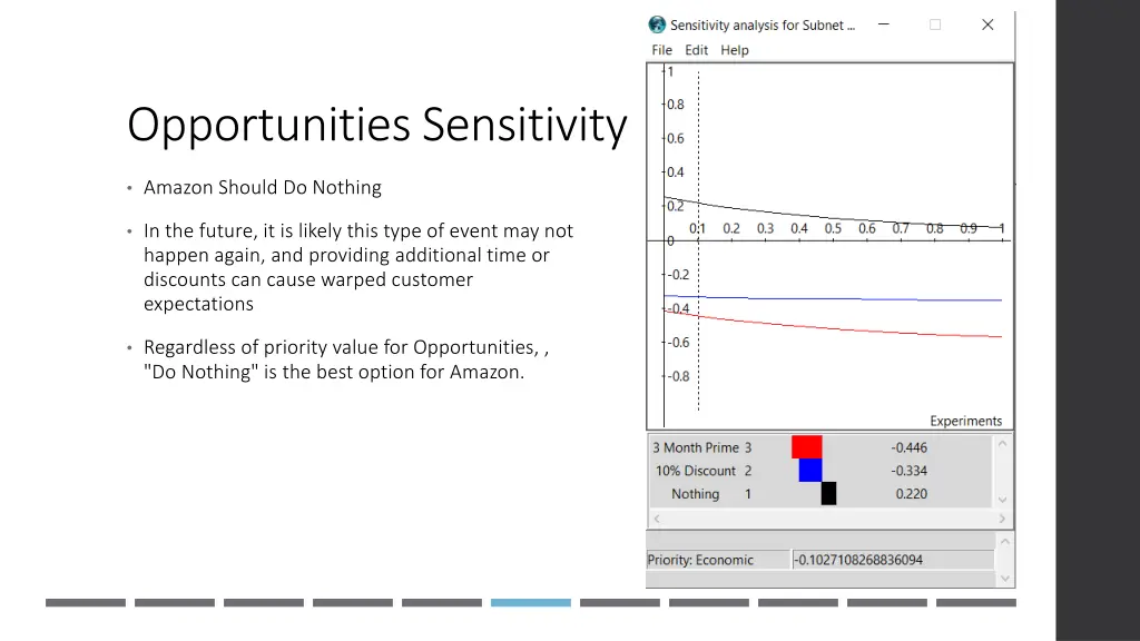 opportunities sensitivity