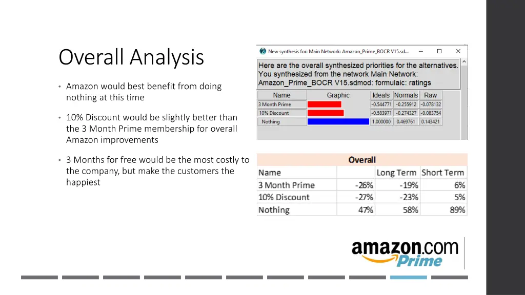 overall analysis