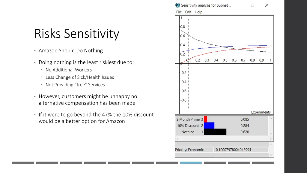 risks sensitivity