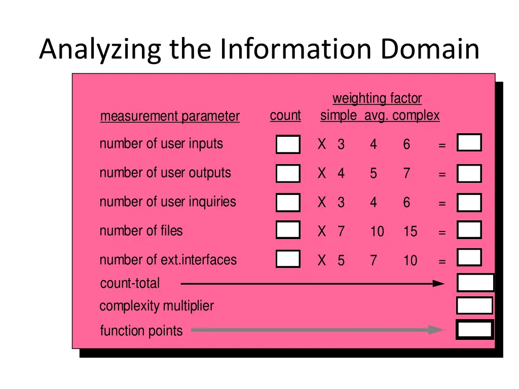 analyzing the information domain