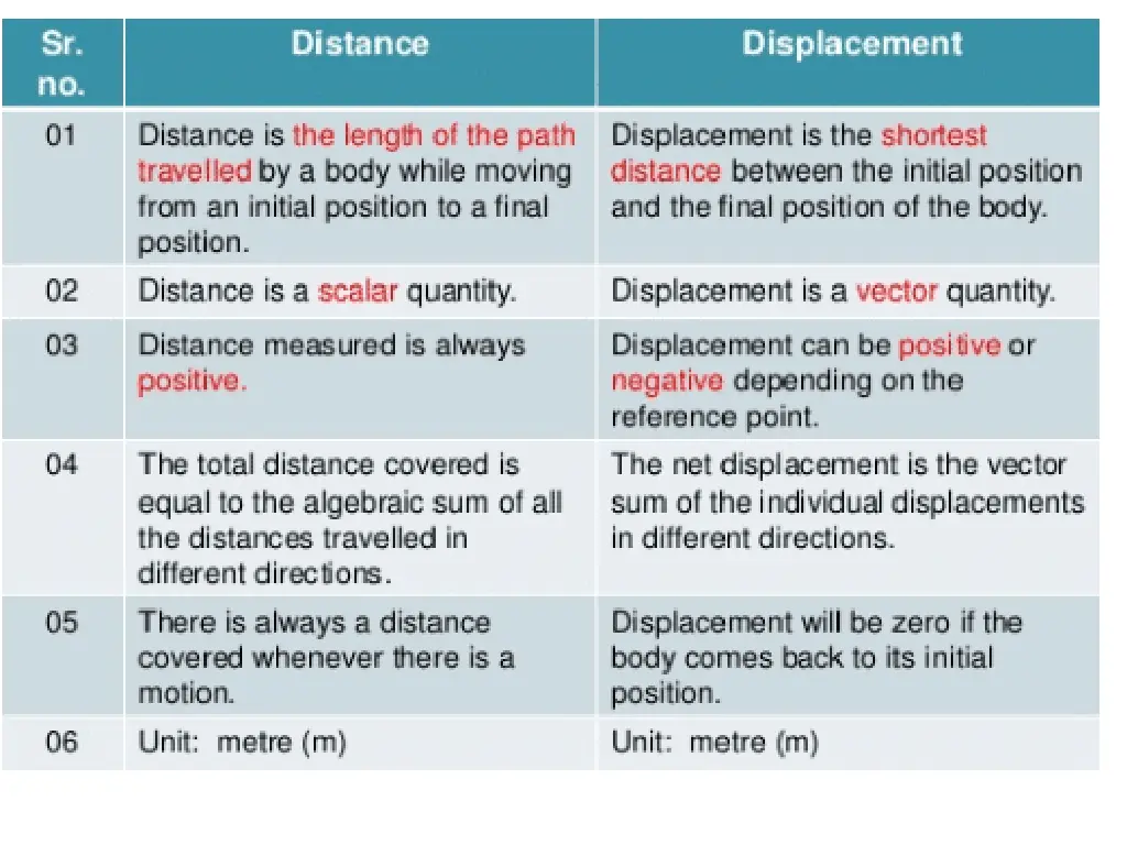 slide2