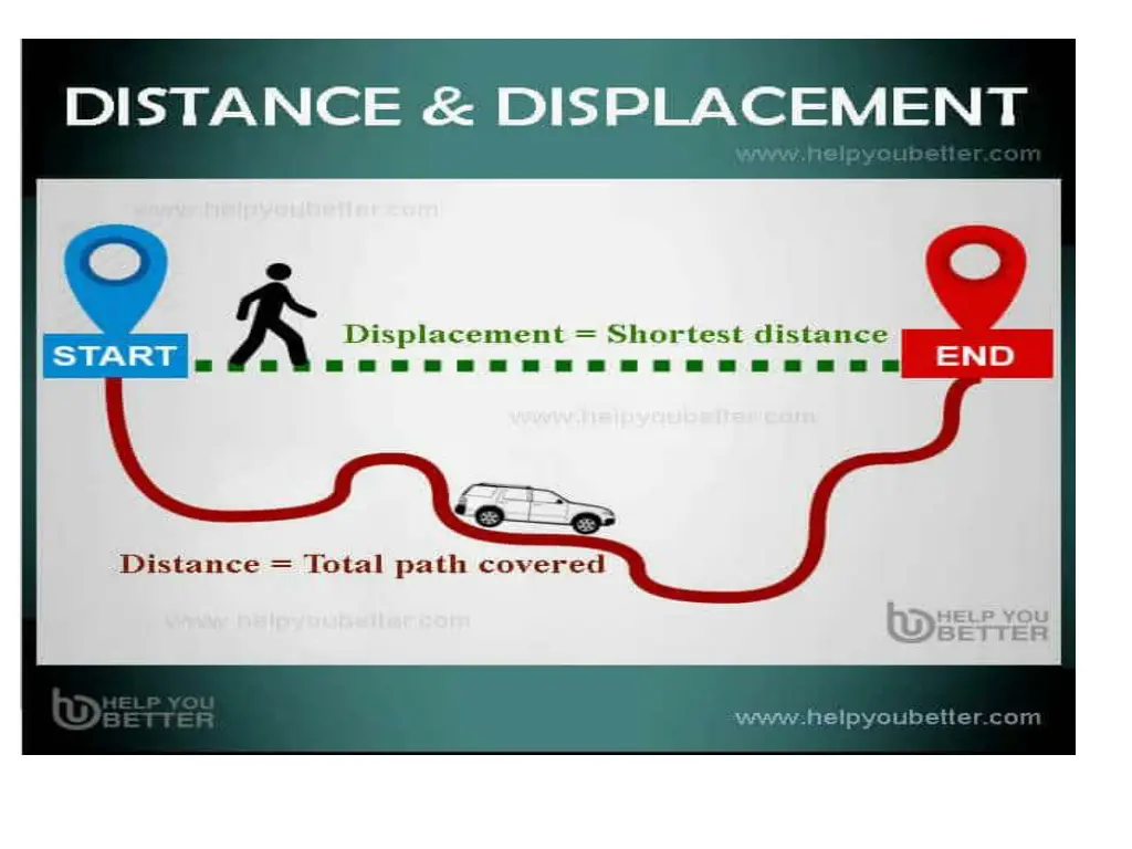 slide7