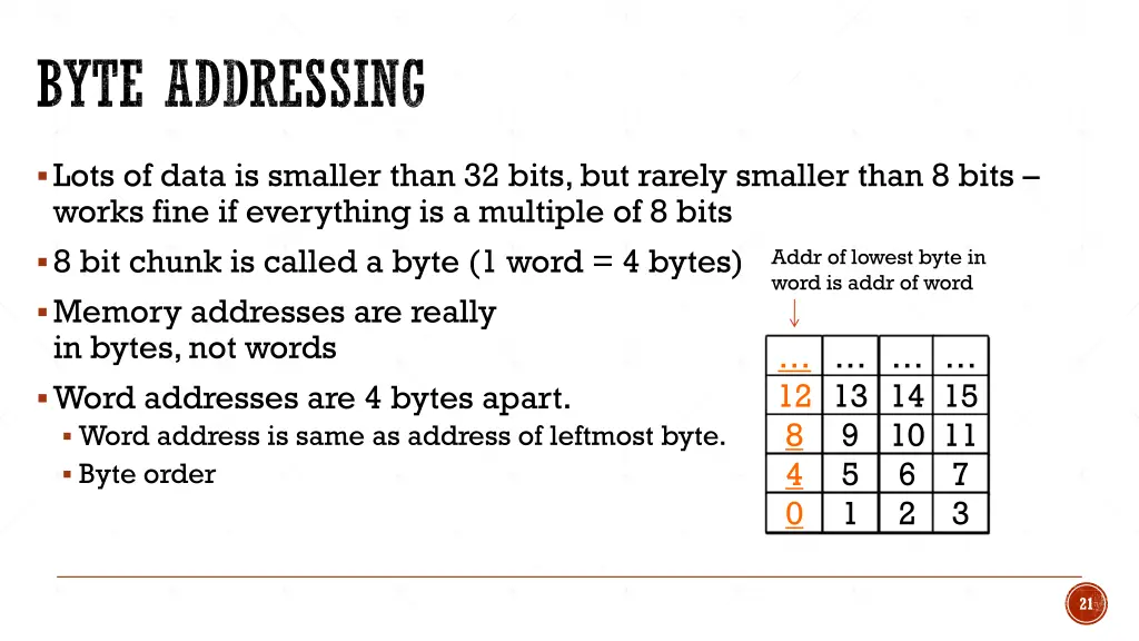 byte addressing